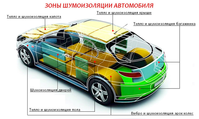 Шумоизоляция автомобиля в СПб недорого